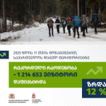 ადგილები, რომელსაც ყველაზე მეტი სტუმარი ჰყავდა – საქართველოს დაცულ ტერიტორიებზე რეკორდული – 1 214 653 ვიზიტორი დაფიქსირდა