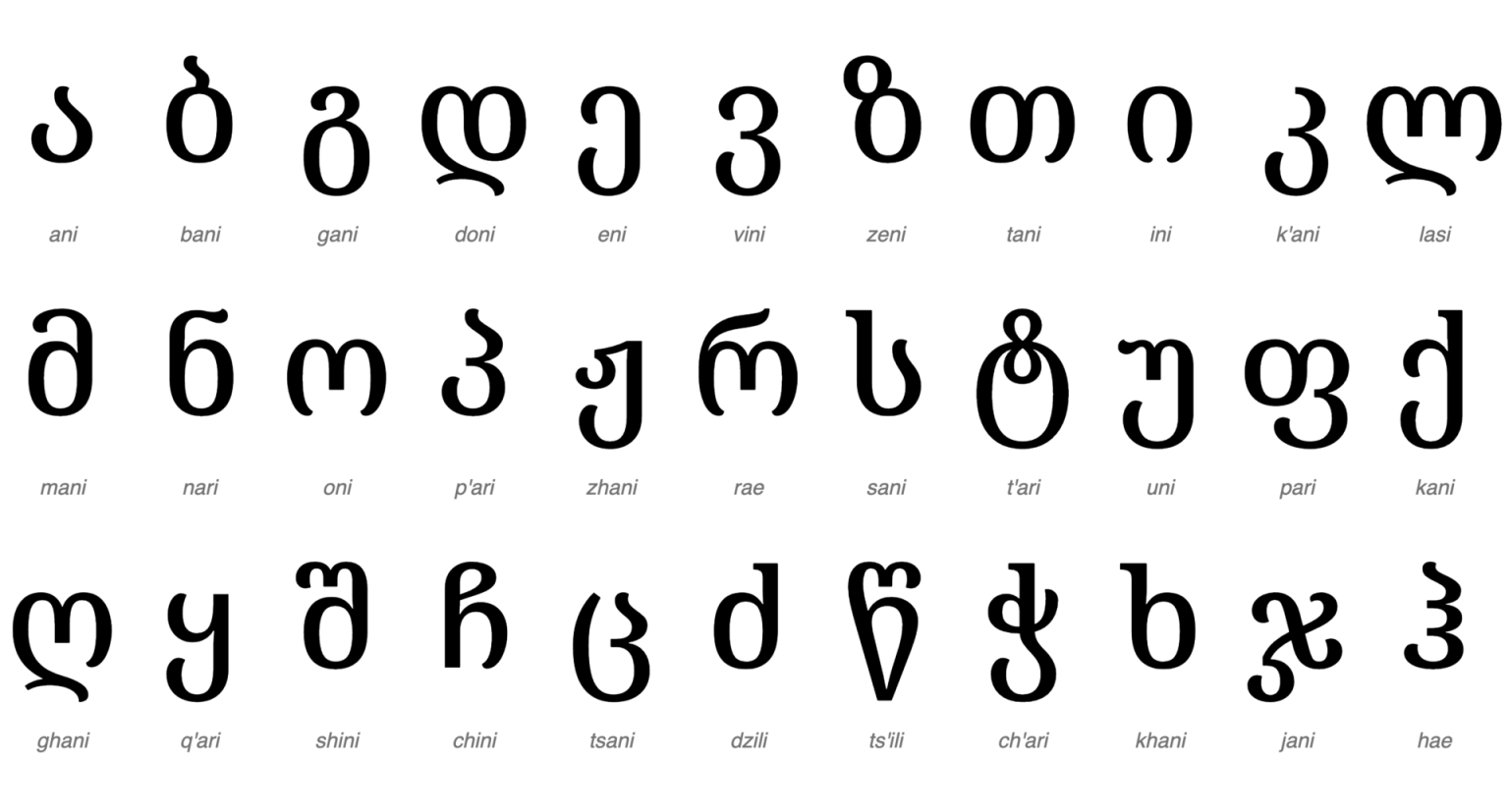 The modern 33-letter Georgian alphabet, the first step to reading signs and menus.
